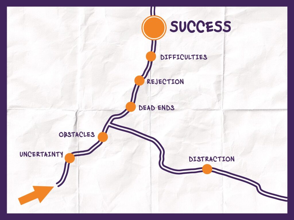 A Think Productive WESA map that leads to productivity and success by overrcoming uncetainty, obstacles, dead ends, and rejection. 